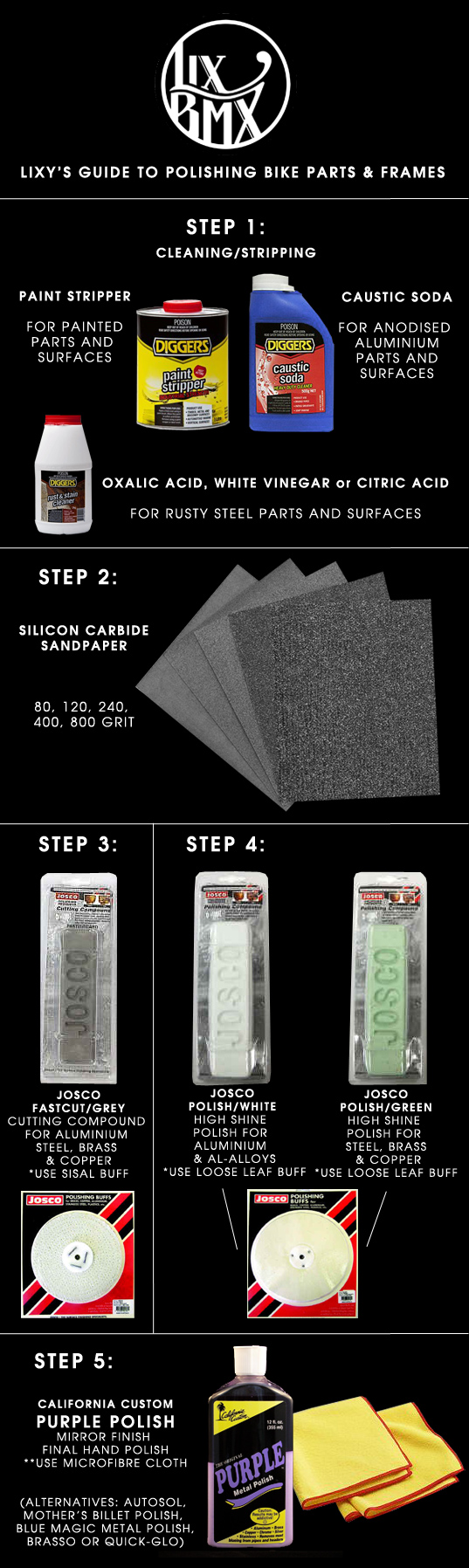 LixBMX guide to polishing BMX bike parts